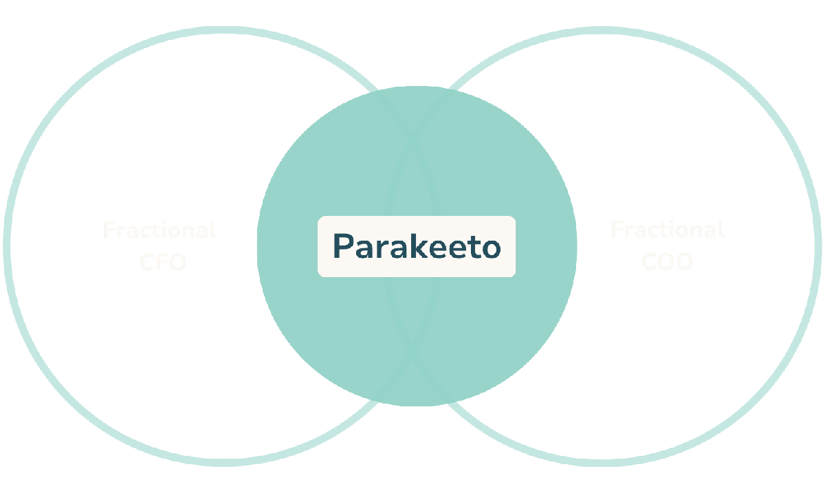 Venn diagram: Parakeeto sits where fractional CFO and fractional COO overlap