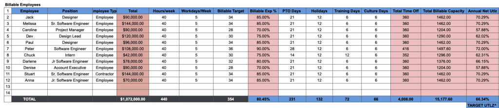 Parakeeto blog illustration