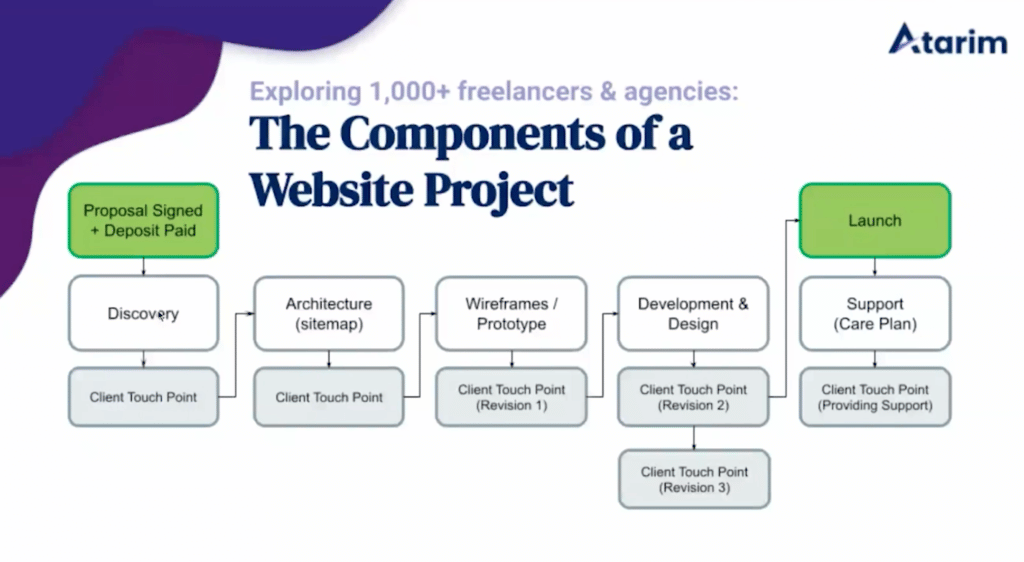 AtarimComponents