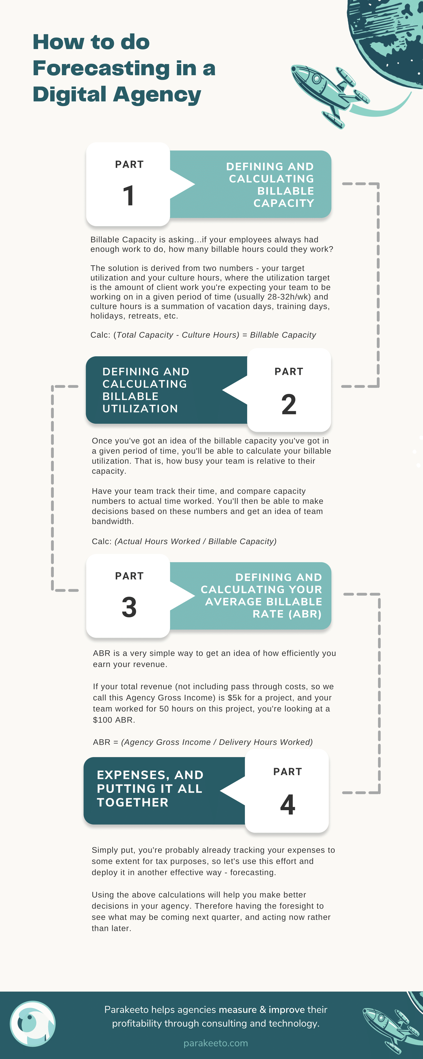 Forecasting at a Digital Agency 1