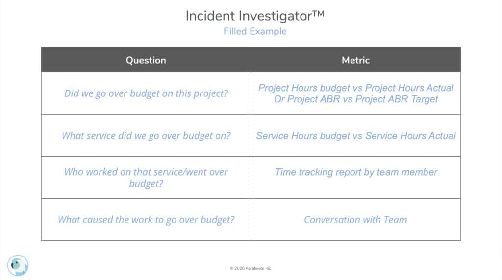 Parakeeto blog illustration