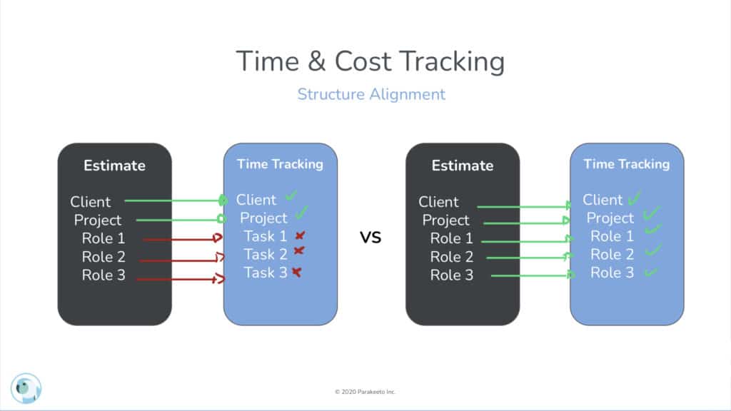 Parakeeto blog illustration