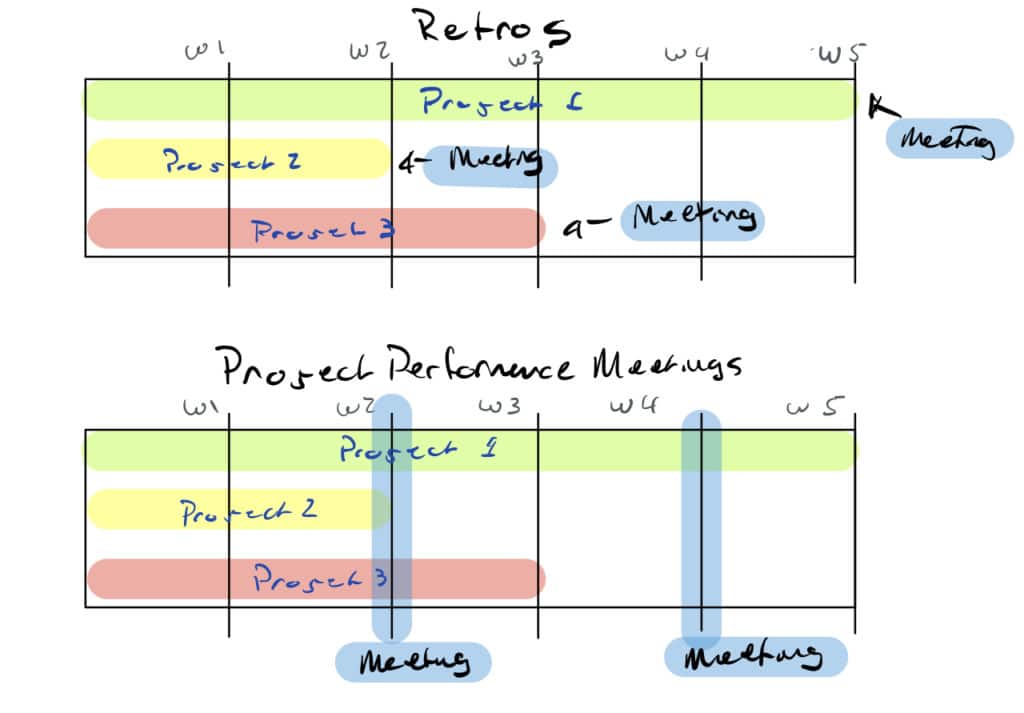 Parakeeto blog illustration