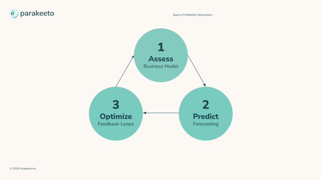 Screenshot 2024 12 08 at 4.22.55 PM