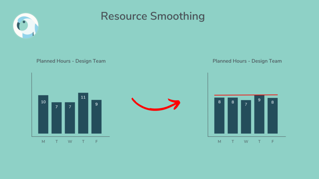 Workload management 2