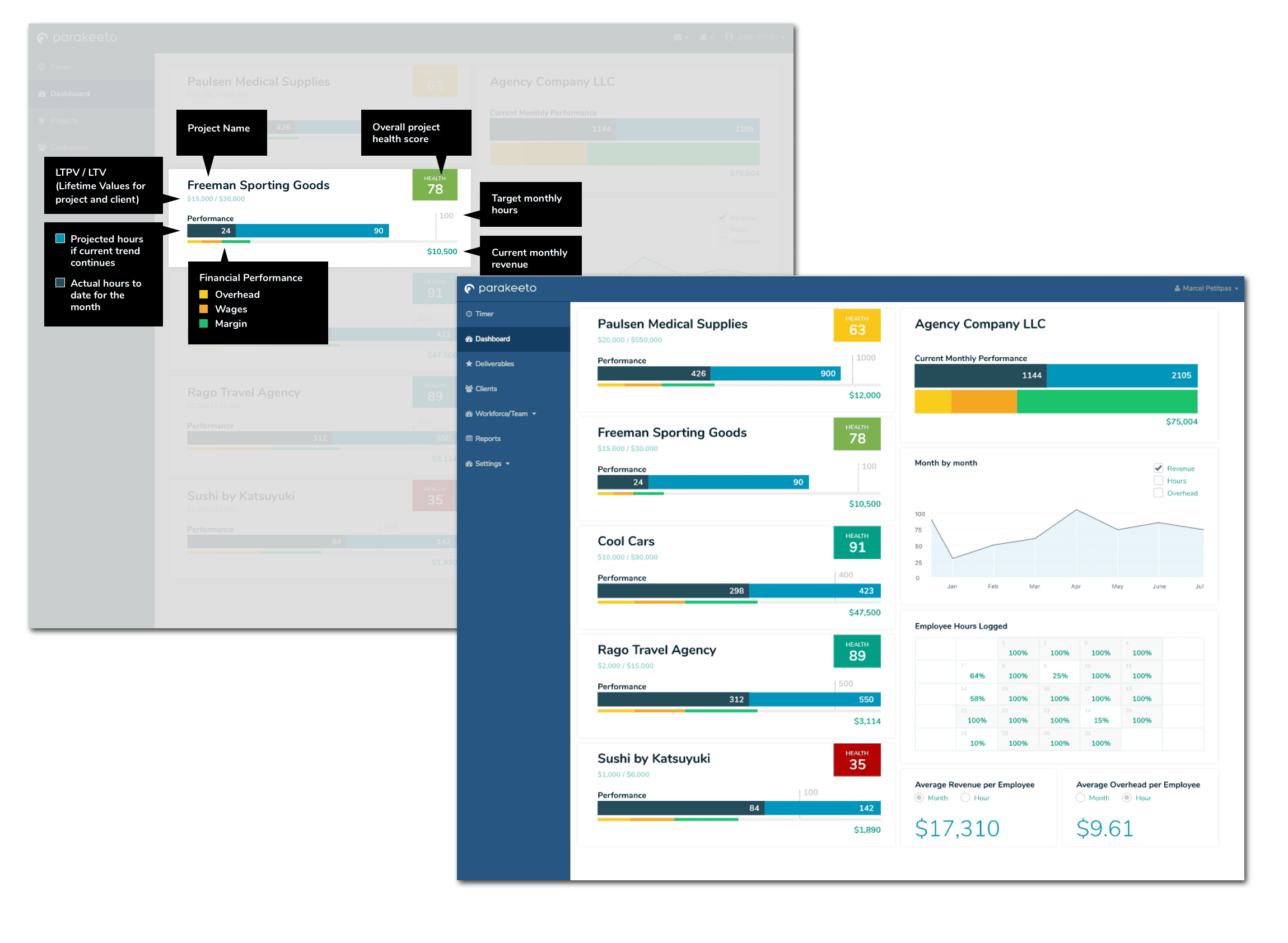 Parakeeto Agency Operation Dashboard Agency-Operation-Software-Dashboard