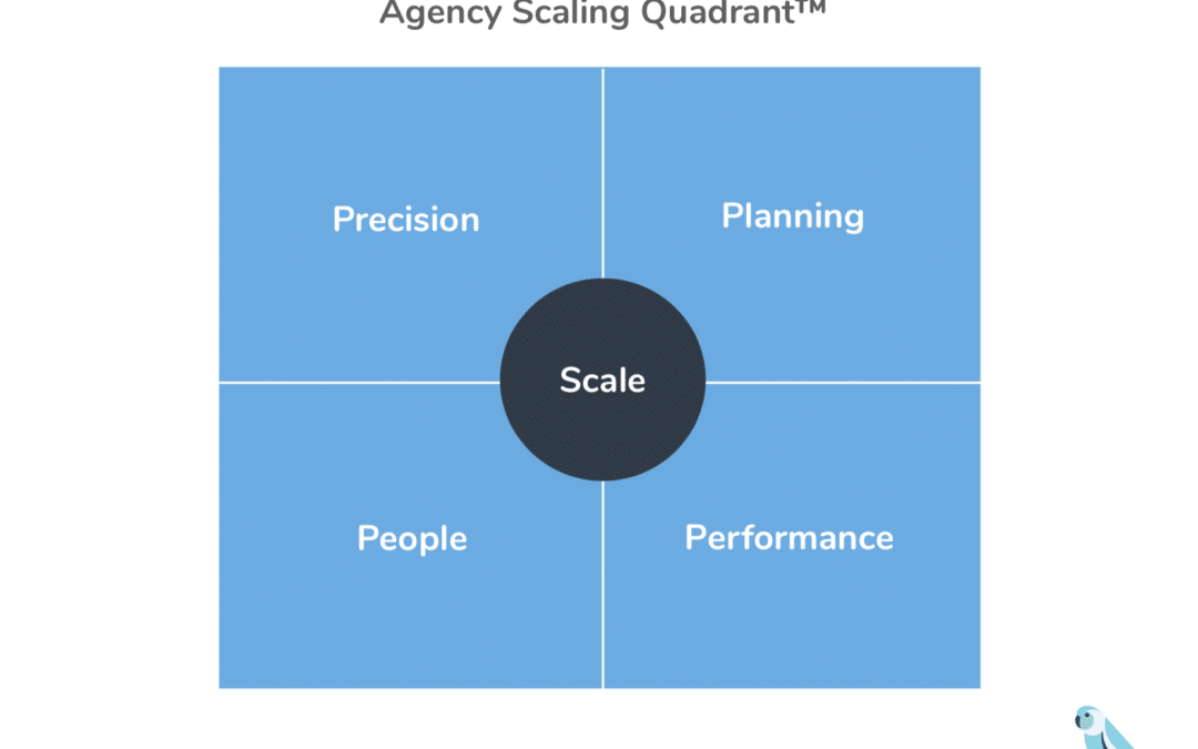 4 Lessons From the Fastest Growing Agencies in the World.