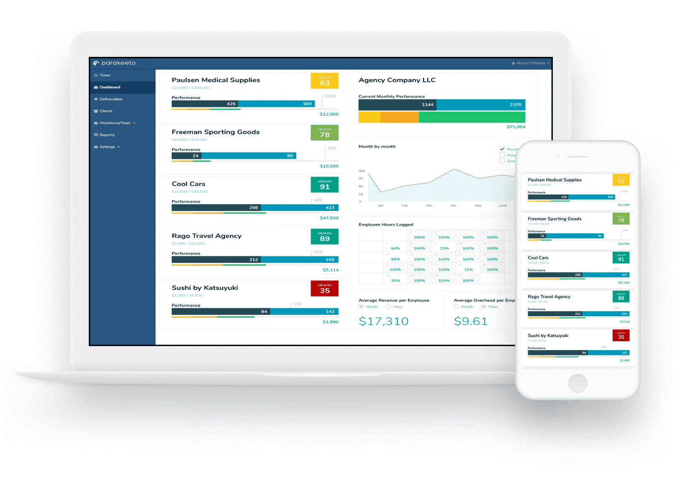 Parakeeto Agency Operation Software Dashboard Agency-Operation-Software-Dashboard