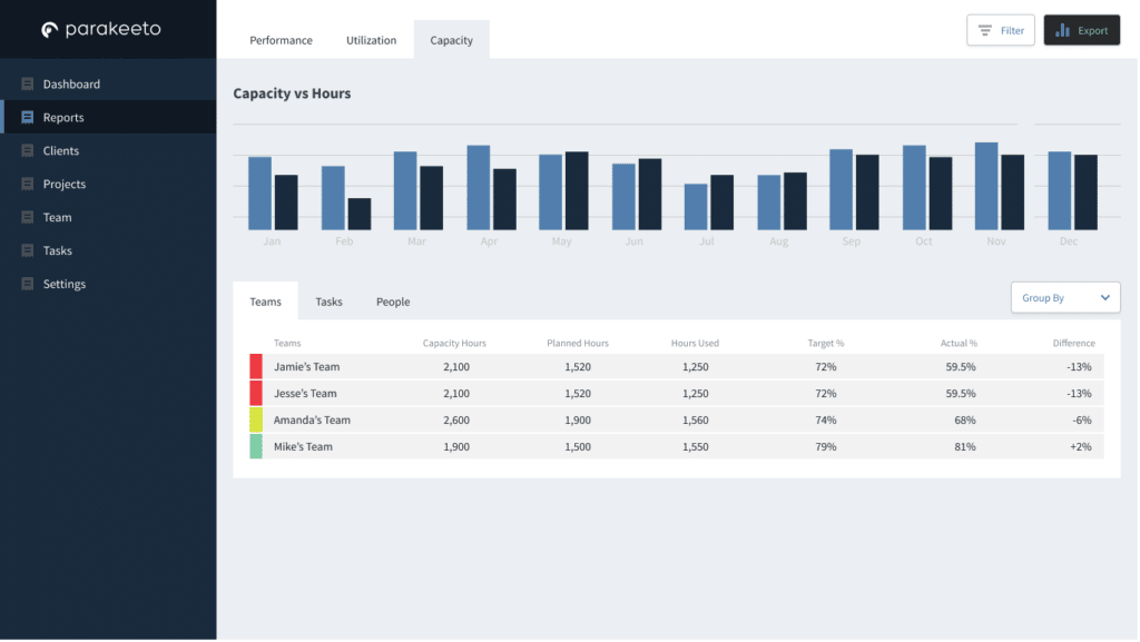 capacity vs hours - Agency Resource Utilization and Capacity Planning