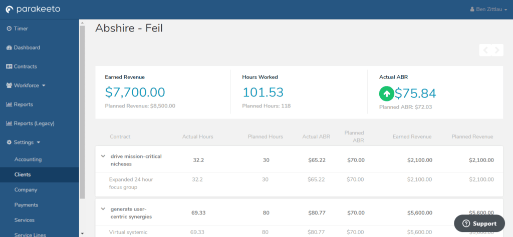 Calculate Profit to Make More Profit