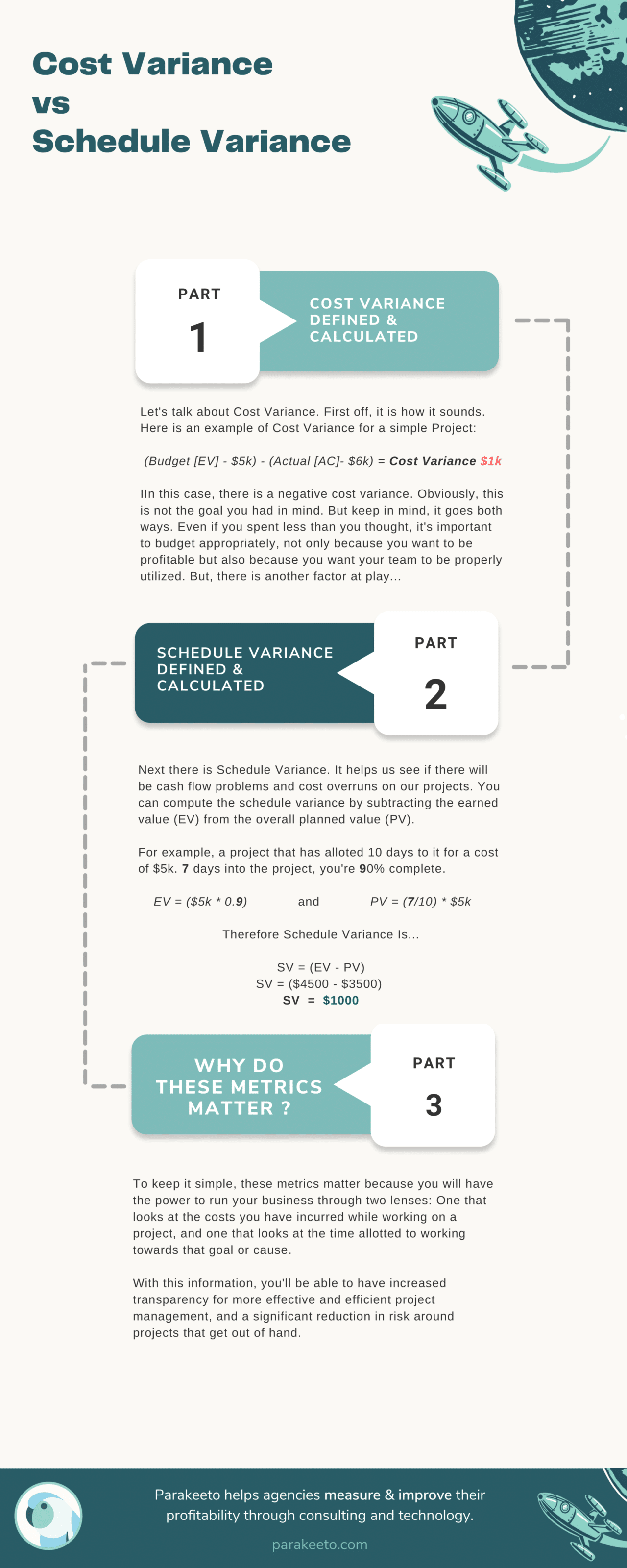 Cost Variance vs. Schedule Variance - Full Explanation (with Formulas)