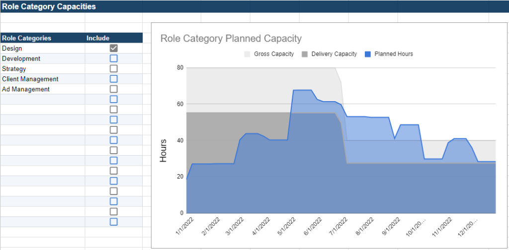 Parakeeto's Capacity vs Planned Report